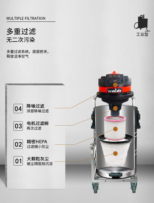 食品包裝廠的清潔利器 電瓶吸塵吸水機與便攜式空氣調(diào)節(jié)器具