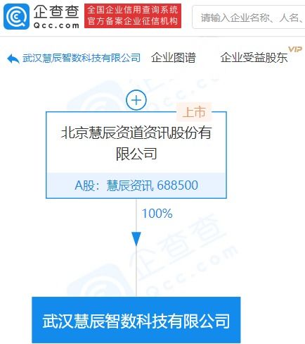 慧辰資訊成立科技新公司，拓展第二類增值電信業務與軟件外包服務