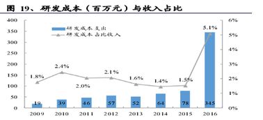 中軟國際 誰說軟件外包公司不賺錢？解碼軟件外包服務(wù)的價(jià)值藍(lán)海